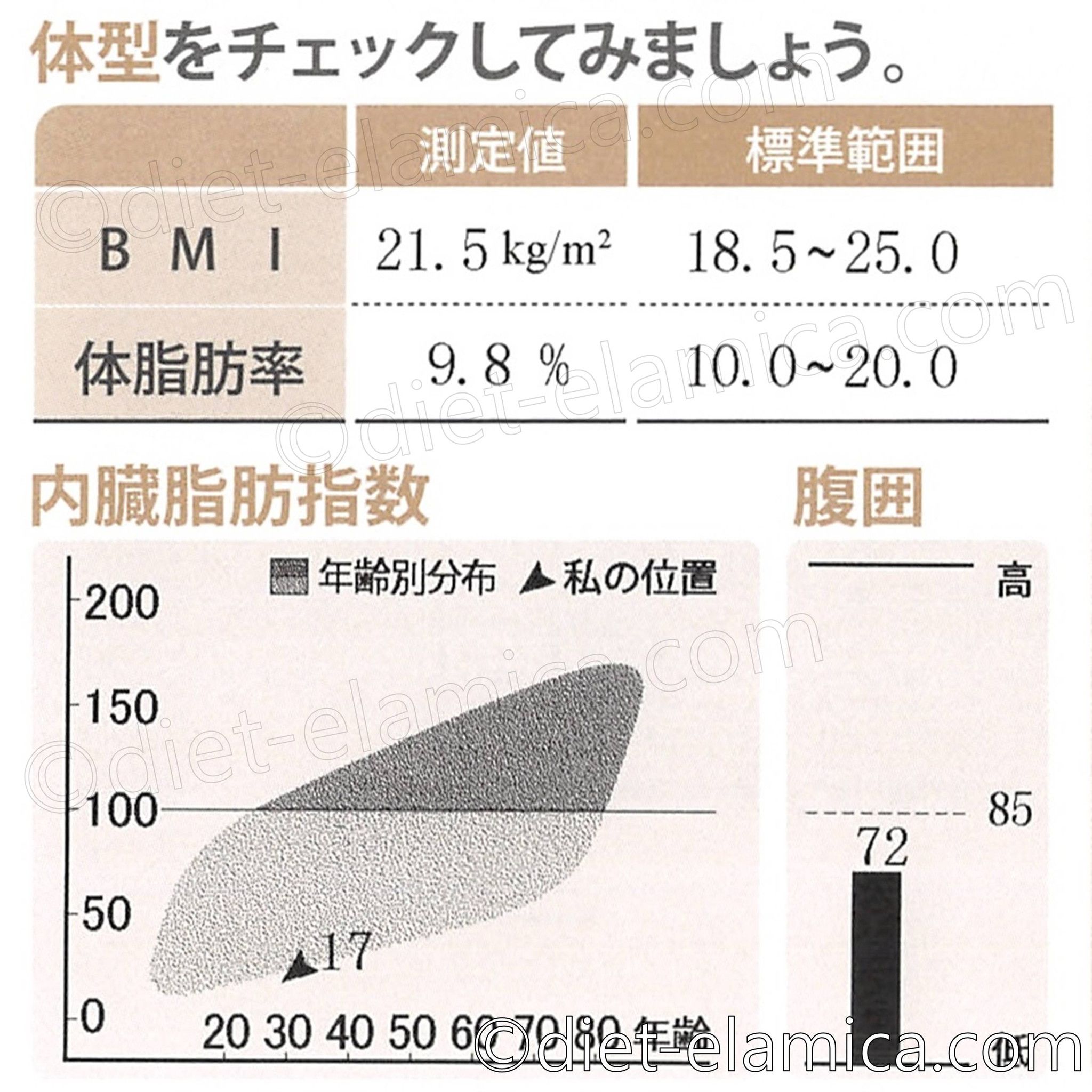 BMI21.5